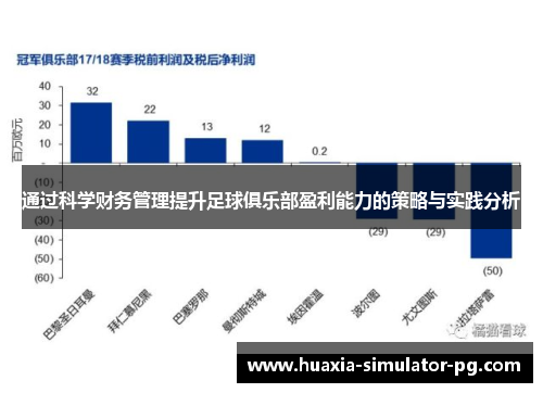 通过科学财务管理提升足球俱乐部盈利能力的策略与实践分析