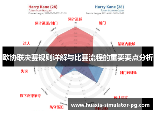 欧协联决赛规则详解与比赛流程的重要要点分析