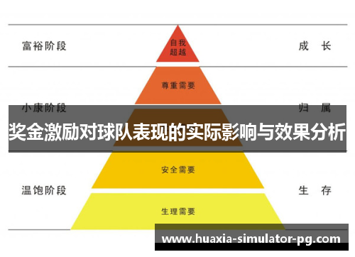 奖金激励对球队表现的实际影响与效果分析