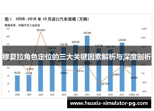 穆夏拉角色定位的三大关键因素解析与深度剖析