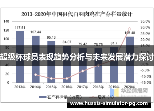 超级杯球员表现趋势分析与未来发展潜力探讨