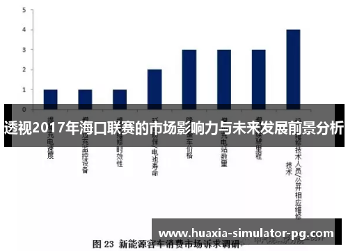 透视2017年海口联赛的市场影响力与未来发展前景分析